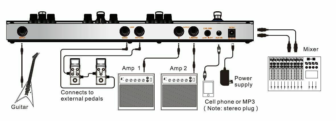 thumbnail image 2 of JOYO JF-24 Line Selector Guitar Pedal – 6-Mode A/B Switch, Looper, Channel Switcher (Analog) 2 of 6